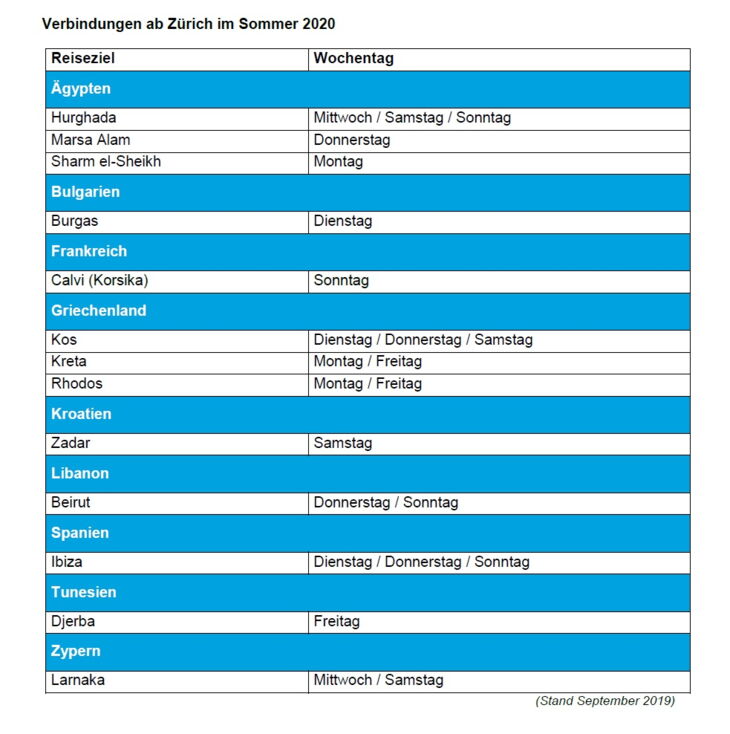 So Sieht Der Sommerflugplan Von Chair Airlines Aus Travelnews Ch
